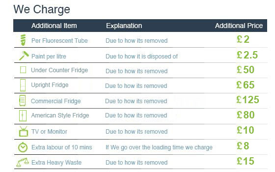 Gigantic Discounts on Rubbish Removal across Brixton